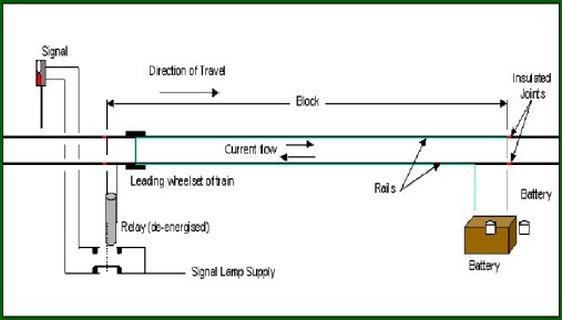 District Dave | Signal Operation